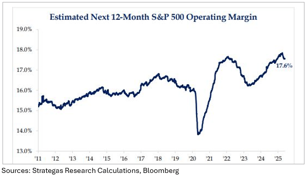 Estimated Next 12-Month