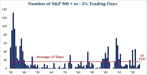 Number S&P 500