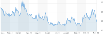 CBOE Volatility Index