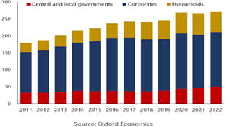 Oxford Economics