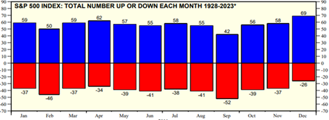 S&P 500 Index
